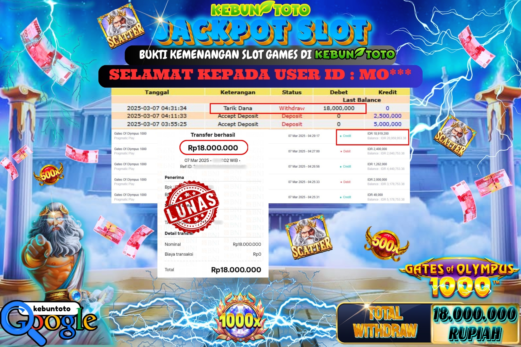 KEBUNTOTO JACKPOT, SLOT GATES OF OLYMPUS 1000 Sebesar Rp 18.000.000,- LUNAS