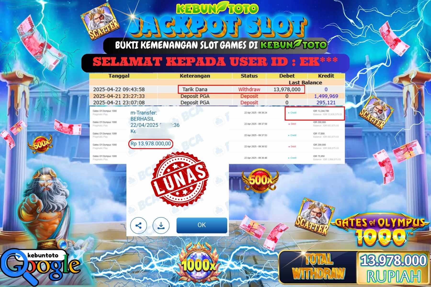 KEBUNTOTO JACKPOT, SLOT GATES OF OLYMPUS 1OOO Rp 13.978.000,- LUNAS