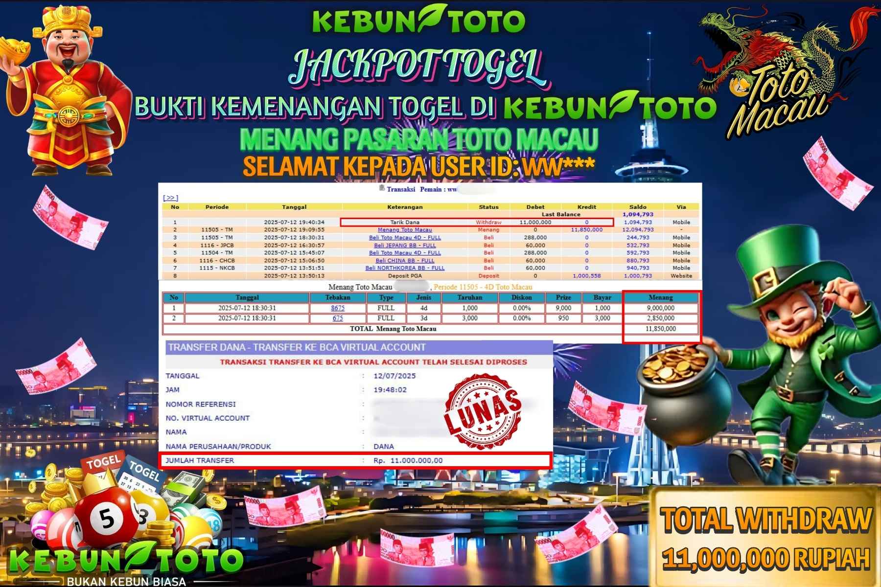 KEBUNTOTO | Situs Toto Macau & Prediksi 4D Akurat Terpercaya