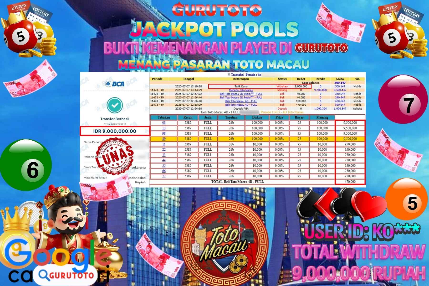 Bukti Kemenangan Rp 9.000.000.TOGEL TOTO MACAU di GURUTOTO!
