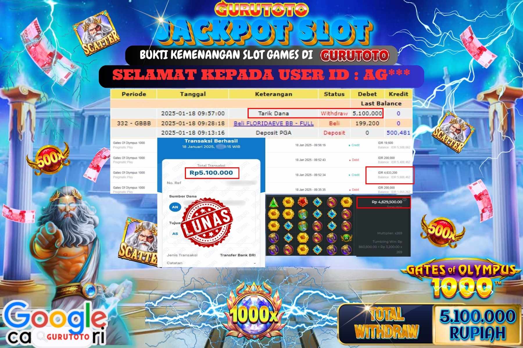 GURUTOTO, JACKPOT SLOT GATES OF OLYMPUS 1000 sebesar Rp.5.100.000,- dibayar lunas.