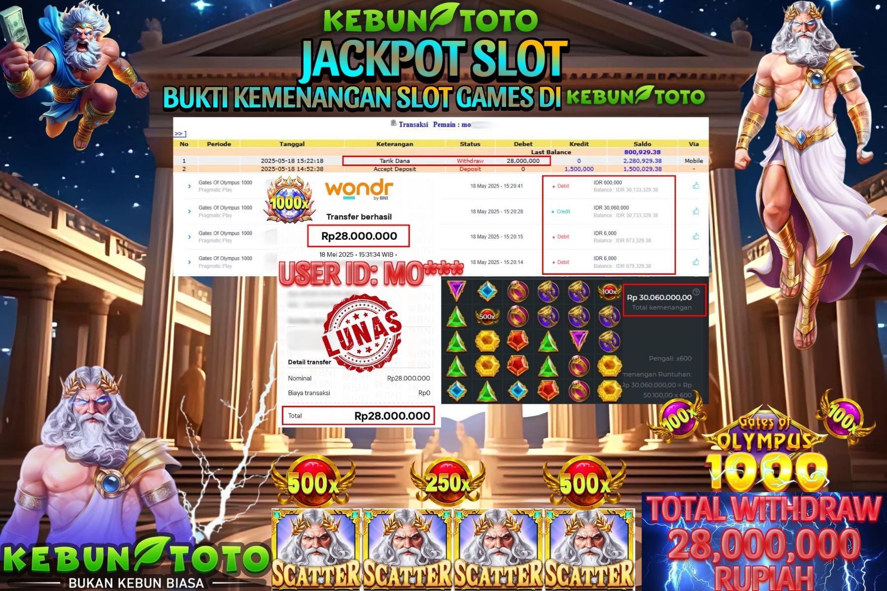 KEBUNTOTO JACKPOT SLOT GATES OF OLYMPUS 1000 Rp 28.000.000 ,- LUNAS