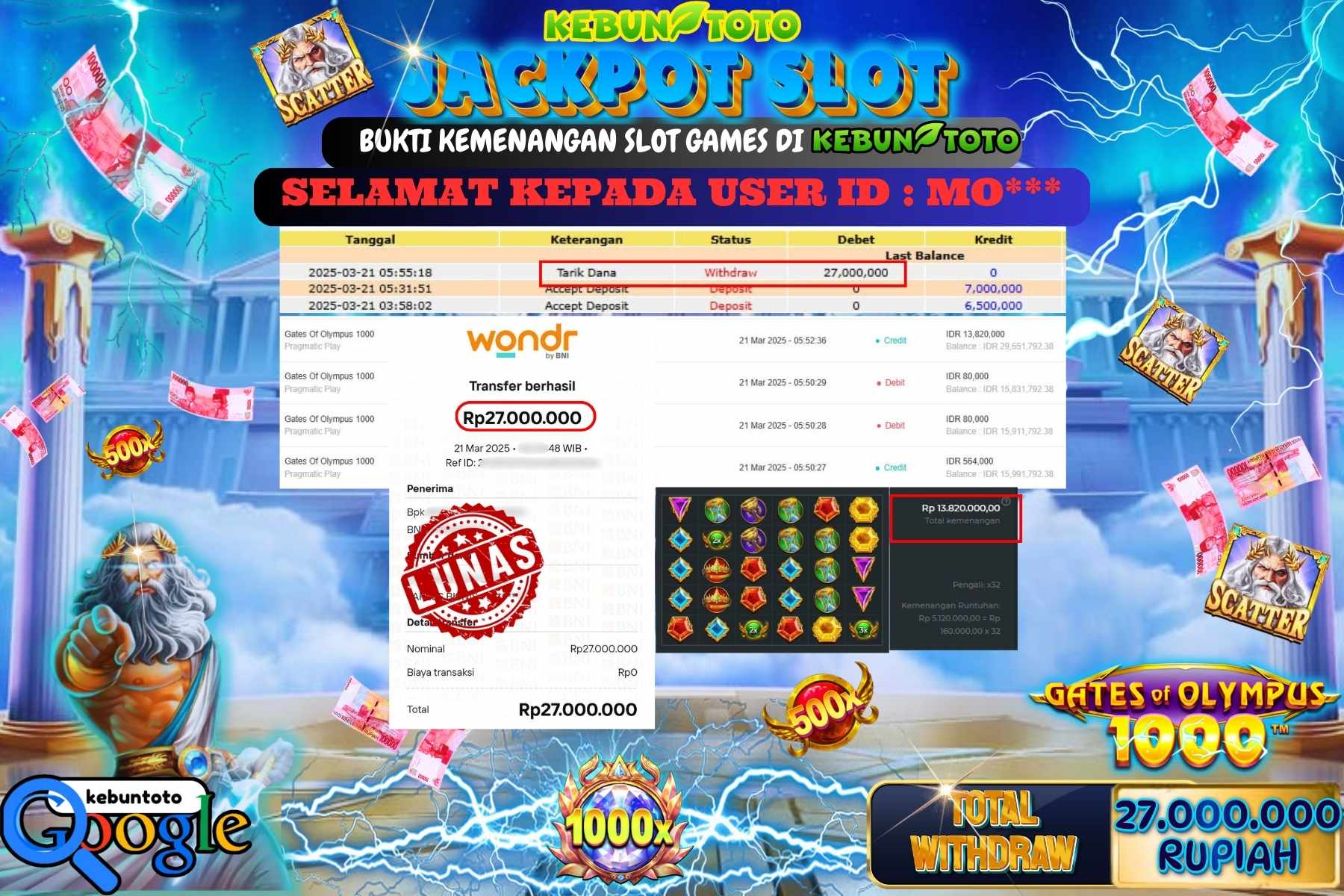 KEBUNTOTO JACKPOT, SLOT GATES OF OLYMPUS 1000 Sebesar Rp 27.000.000,- LUNAS