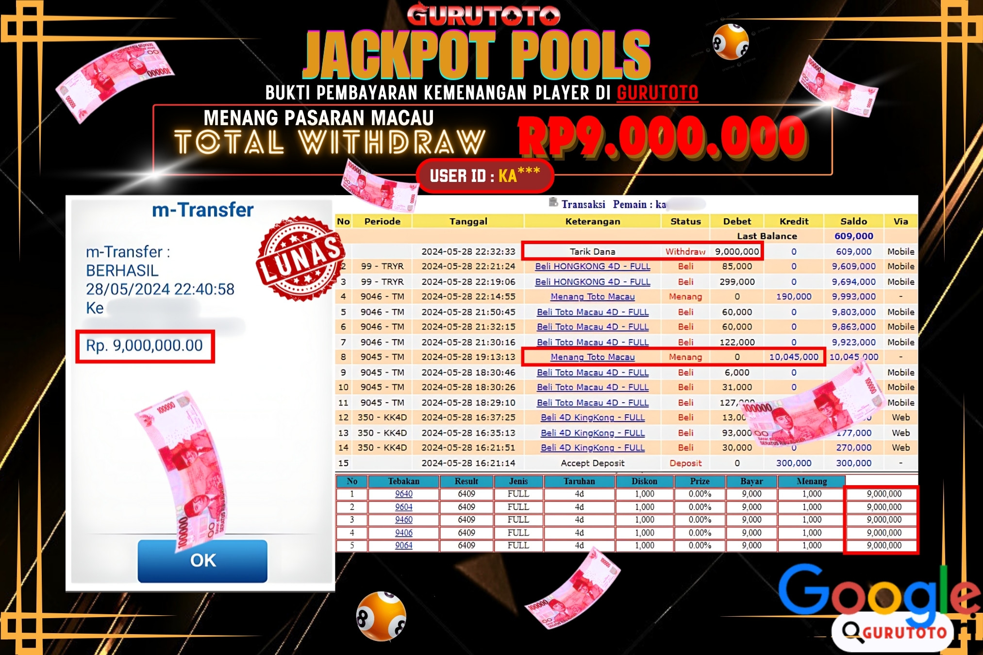 Jackpot Togel TOTO MACAU 4D di Gurutoto sebesar Rp.9.000.000 dibayar lunas.