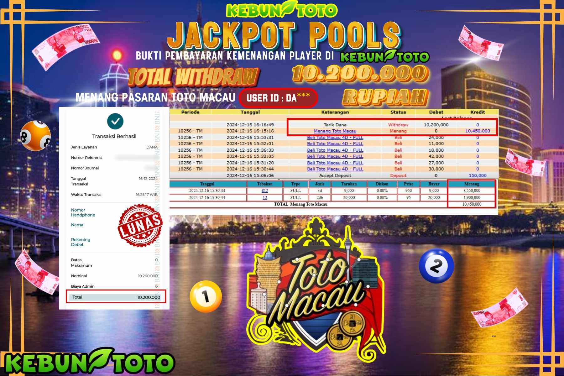 KEBUNTOTO JACKPOT POOLS TOTO MACAU , Sebesar Rp.10.200.000,- LUNAS