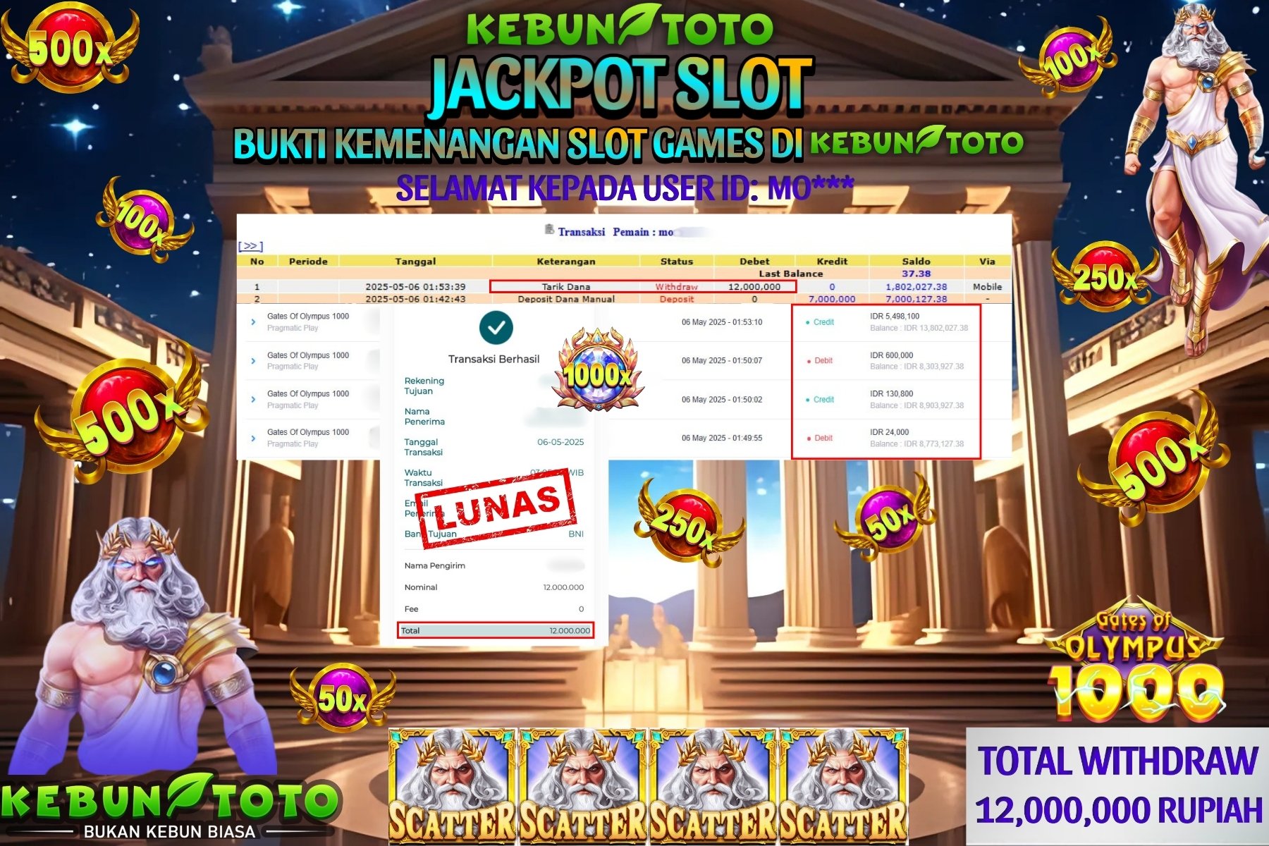 KEBUNTOTO JACKPOT SLOT GATES OF OLYMPUS 1000 Rp 12.000.000 ,- LUNAS
